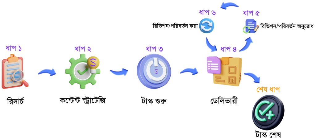 working process copy e1737625874458 2048x907 1